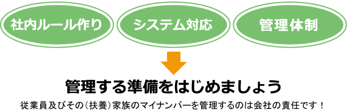 民間企業における対応