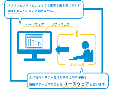 ユースウェアとは